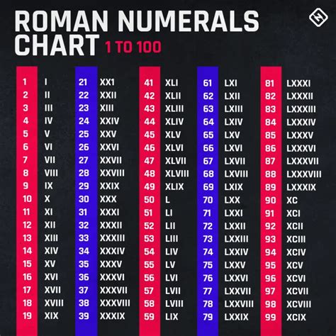 what number is lv111.